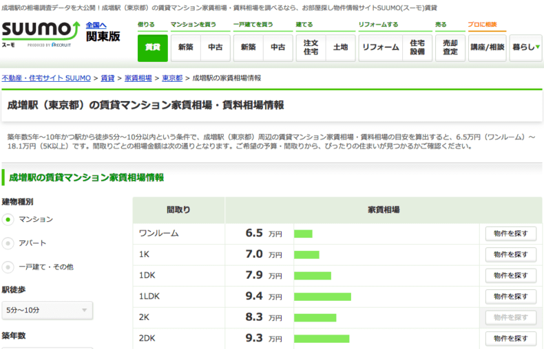 家賃相場イメージ