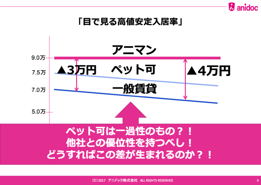 家賃比較