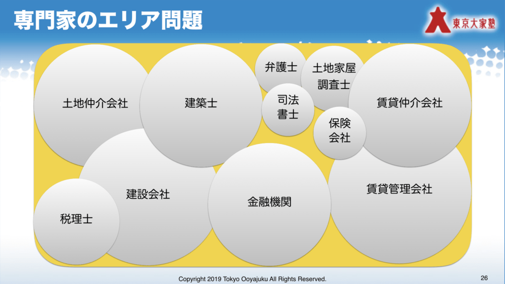 専門家のエリア問題