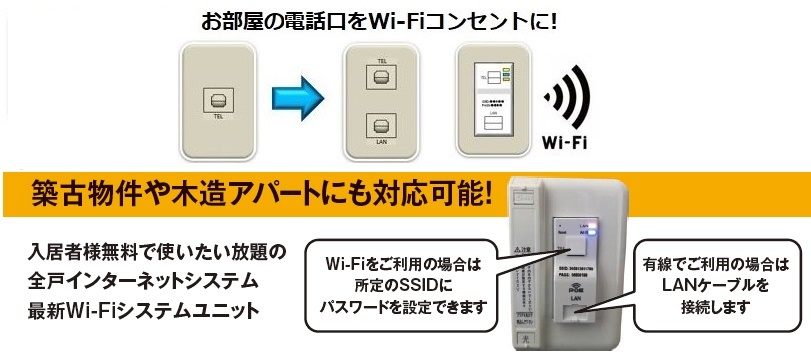 埋め込み型Wi-Fi