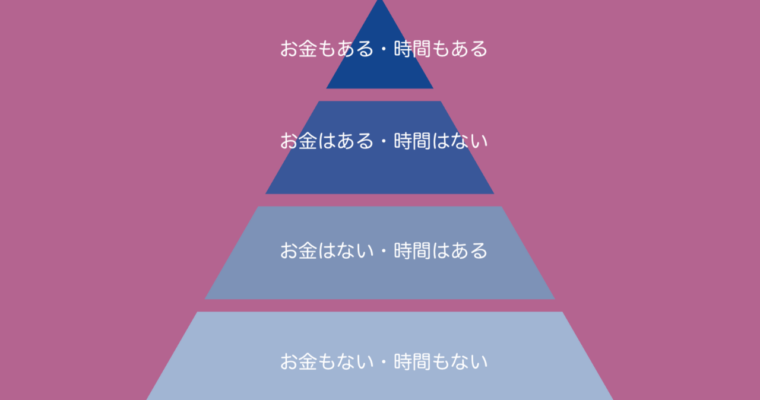 お金と時間の４階層