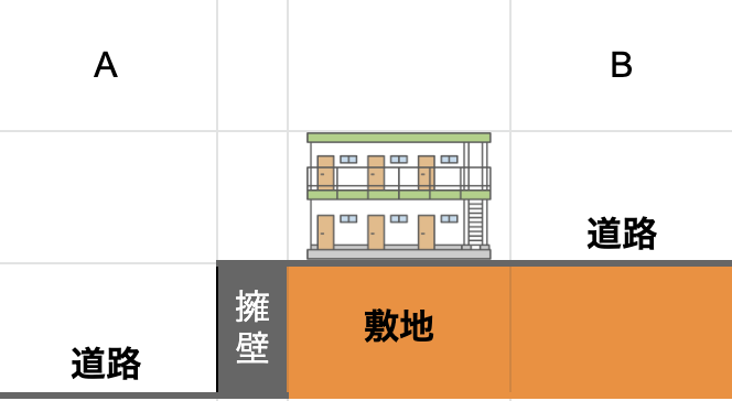 擁壁物件