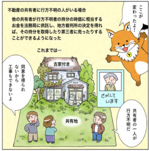 トウキツネ「共有者に行方不明者がいても何とかできるようになったよ!」