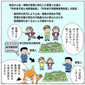 トウキツネ「ほったらかしの土地を買い取ることができるようになったよ!」