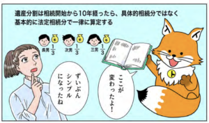 トウキツネ「相続から10年を過ぎると貢献度に関係なく一律に財産を分けたことになっちゃうよ!」
