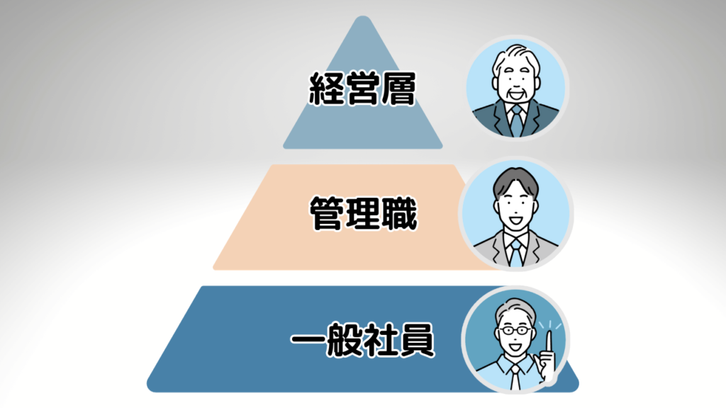会社組織のレイヤー構造