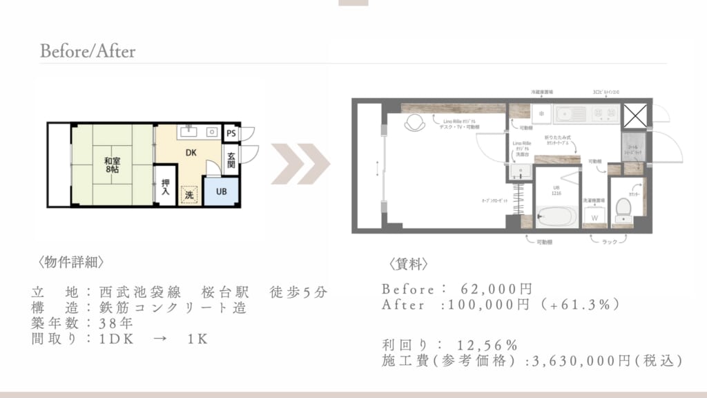 Lino Rille 事例